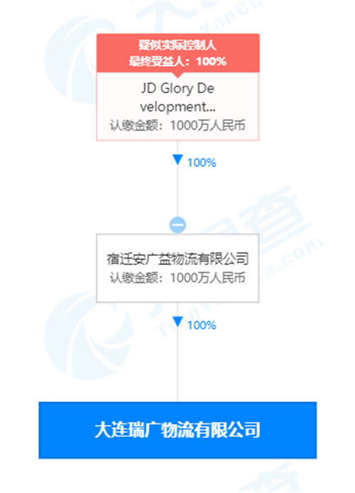 劉強東卸任大連瑞廣物流經(jīng)理一職，聚焦京東集團戰(zhàn)略布局