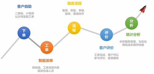 服務牛 構筑售后商業(yè)安裝與網(wǎng)絡技術服務新生態(tài)