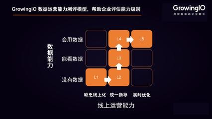 疫情之下，在線用戶增長的破局之道 構建高效增長矩陣